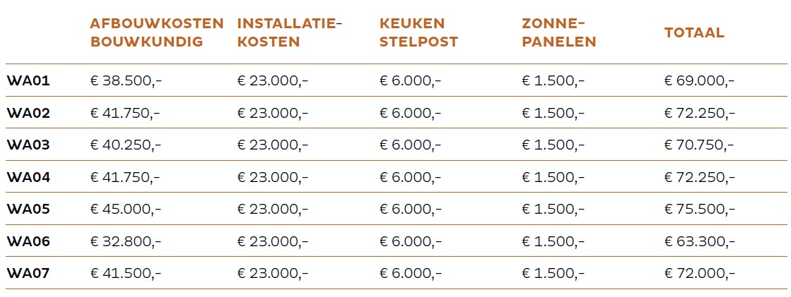 Aan de slag